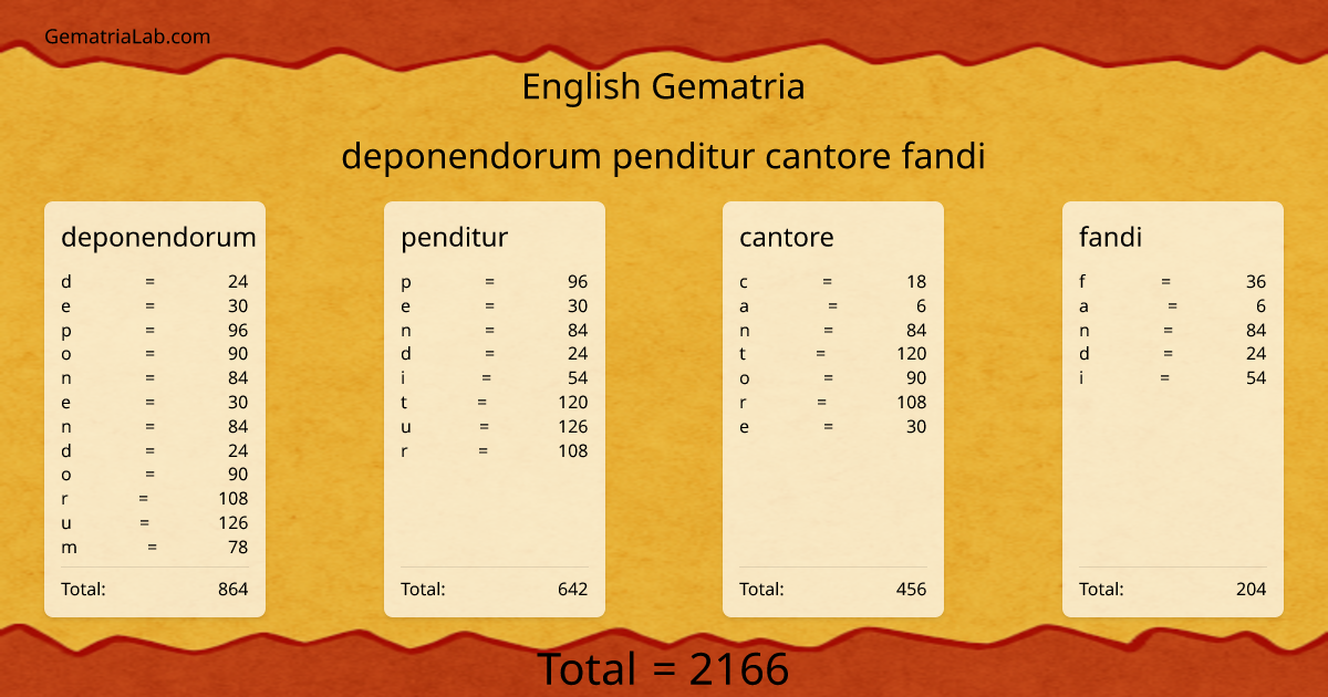deponendorum penditur cantore fandi in english Gematria